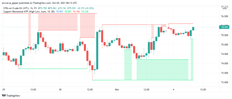 Will OPEC+ Increase Output And Weaken Crude Oil Today?