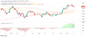 Choppy Trading in Solana (SOL) After Bitcoin Fails to Hold $48,000