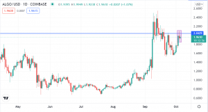Algorand Faces Resistance as Cosmos Retraces to Support. What to Expect