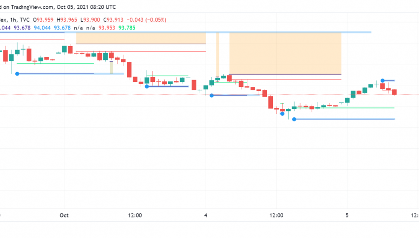 US Dollar Trades Under One-Year High, All Eyes on Employment Data