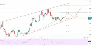 Fantom Price Prediction