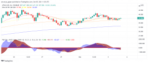 Why We're Bullish on Cosmos (ATOM) And Its Interoperability Features
