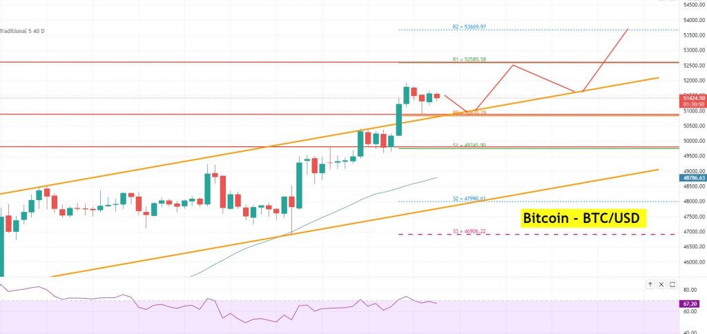 U.S. Won’t Ban Crypto