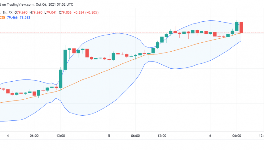WTI Crude Oil Soars as OPEC+ Maintains Status Quo on Supply Increase