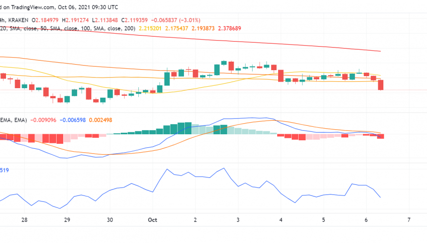 Did Grayscale's Report Help or Hurt Cardano (ADA) in the Near-Term?