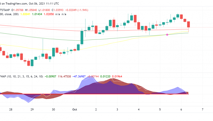 How Latest Developments Can Drive Price Action in Ripple's XRP