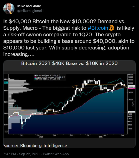 Bitcoin Price Prediction