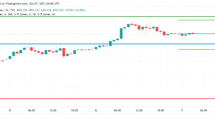 US Dollar Gains as Soaring Energy Costs Heighten Risk Aversion in Markets