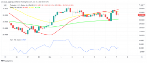 Will Latest Developments in Polkadot (DOT) Support an Uptrend?