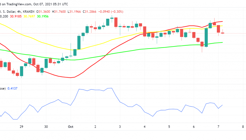 Will Latest Developments in Polkadot (DOT) Support an Uptrend?