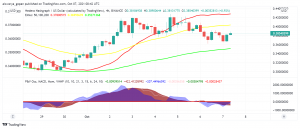 Good Time to Buy And Hold Hedera Hashgraph (HBAR)?
