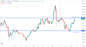 Litecoin (LTC/USD) Prediction as it Approaches a Key Level. What Next?