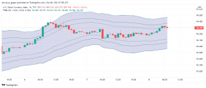 US Dollar Feels Some Pressure Ahead of NFP Release, Risk Sentiment Weighs