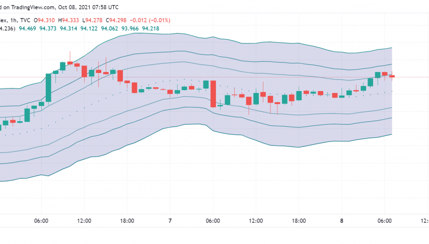 US Dollar Feels Some Pressure Ahead of NFP Release, Risk Sentiment Weighs