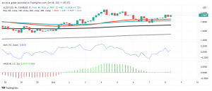 Algorand (ALGO) Price Prediction: Buyers Ready to Take Out $2 Level?