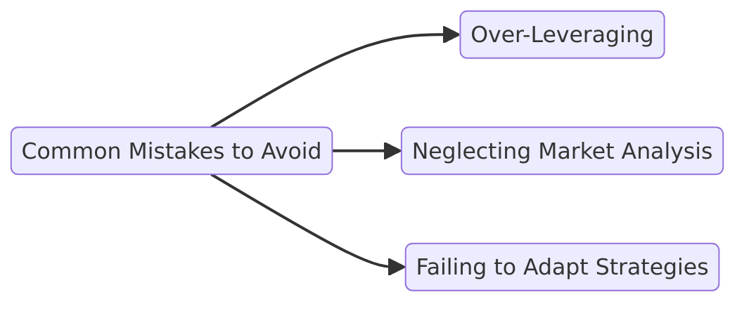 Common Mistakes to Avoid