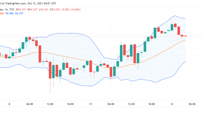 US Dollar Continues to Trade Higher - Bond Yields, Energy Crisis Support