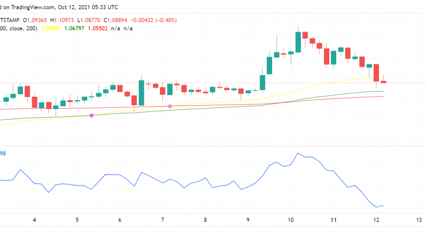 Can Legal Developments And Fundamentals Prevent Ripple's XRP From Sliding to Test $1?