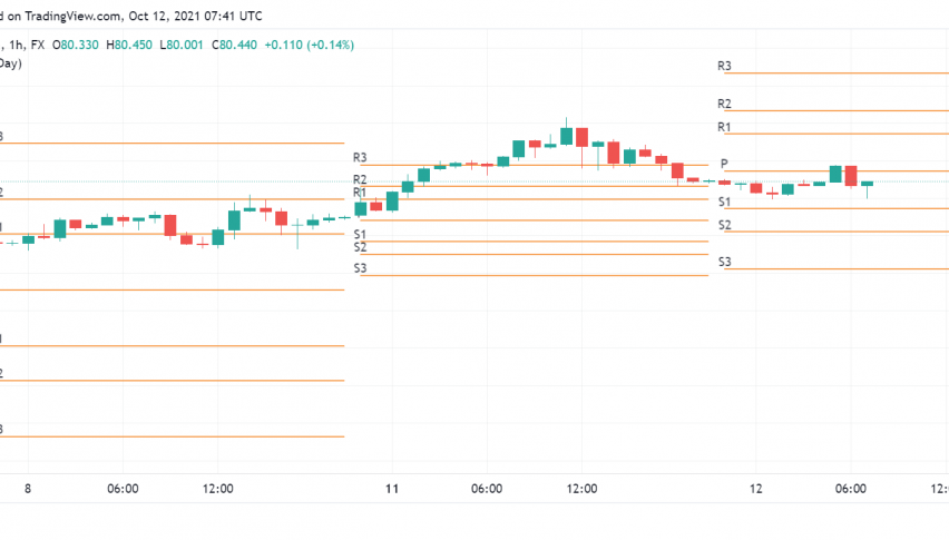 WTI Crude Oil's Rally Takes a Breather But Outlook Still Bullish