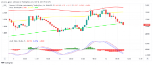 Will Aave Enter The Fantom (FTM) Ecosystem Soon?