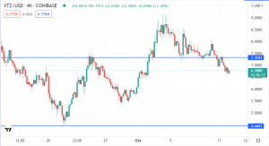 Tezos, Cardano Back to Bearish Markets? Look at These Crystal Clear Signs