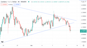Tezos, Cardano Back to Bearish Markets? Look at These Crystal Clear Signs