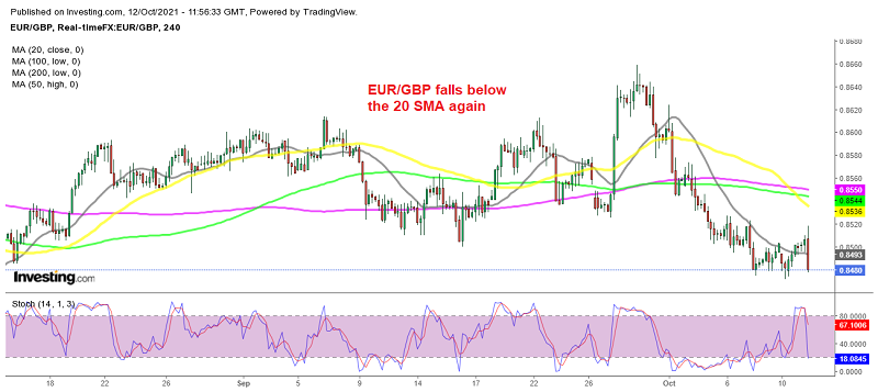 The diverging fundamentals in UK and EU keep the bearish trend going for EUR/GBP