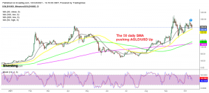 The bullish trend continues for Elrond coin