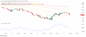 Adoption of Algorand (ALGO) Rises: Can it Break Into Top 10 Cryptos?