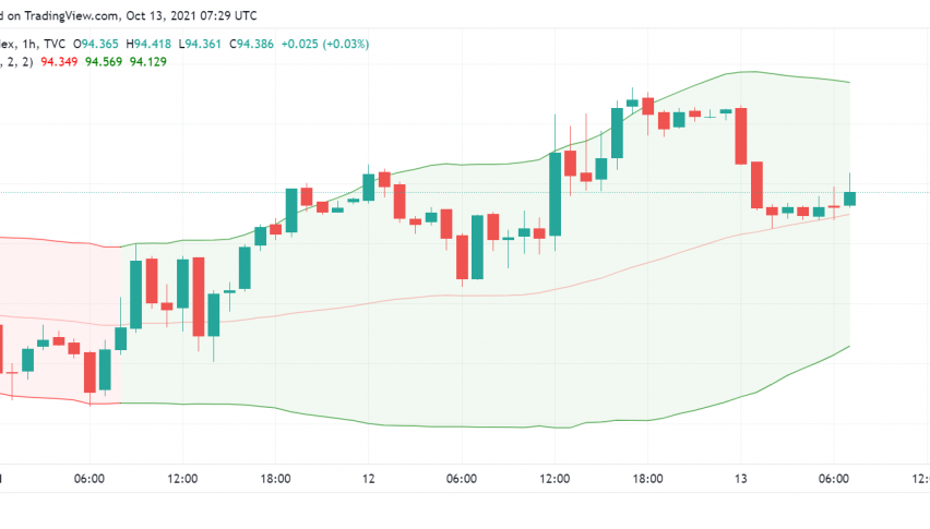 US Dollar Trades at One-Year High Against Other Majors: Fed in Focus