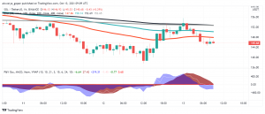 Will eToro's Listing Drive Bullish Moves in Solana (SOL)?