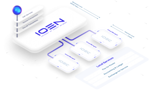 The Internet of Energy Network (IOEN) to List Its Token on Gate.io CEX