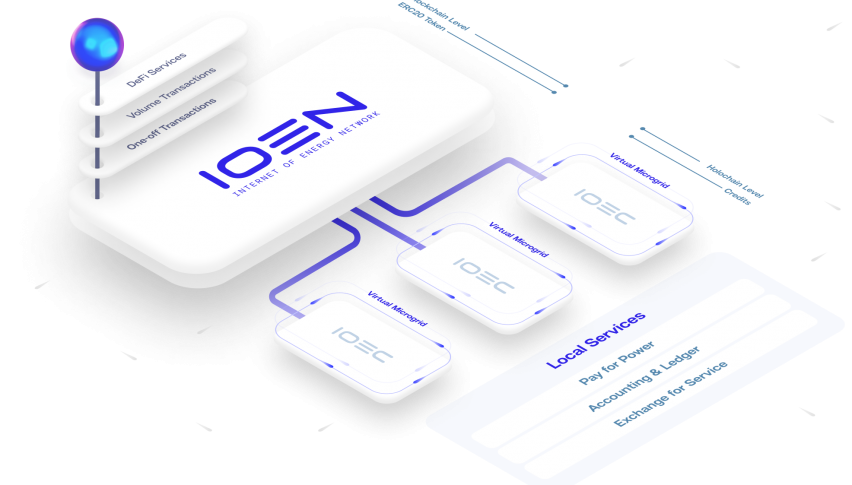 The Internet of Energy Network (IOEN) to List Its Token on Gate.io CEX
