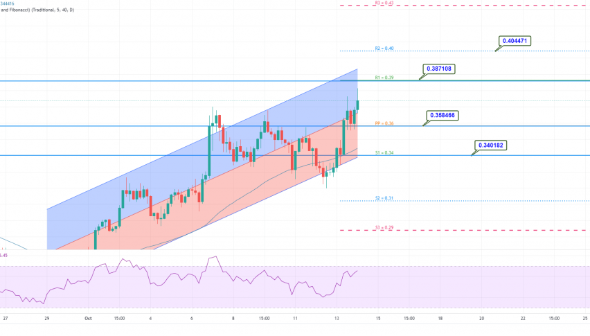 Stellar Price Analysis - Stellar Soars 13.5%