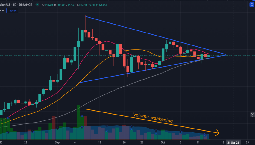Solana (SOL): Consolidating Tighter and Tighter - Explosive Rally Very Soon