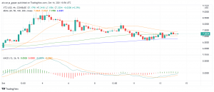 Good Time to Buy Tezos (XTZ)? Here's Why We Think So