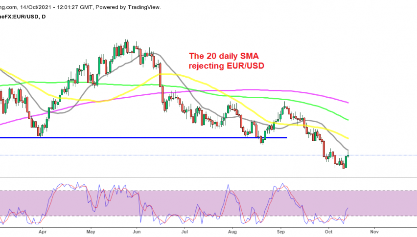 Is the retrace higher over for EUR/USD?