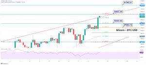 Bitcoin Price Prediction