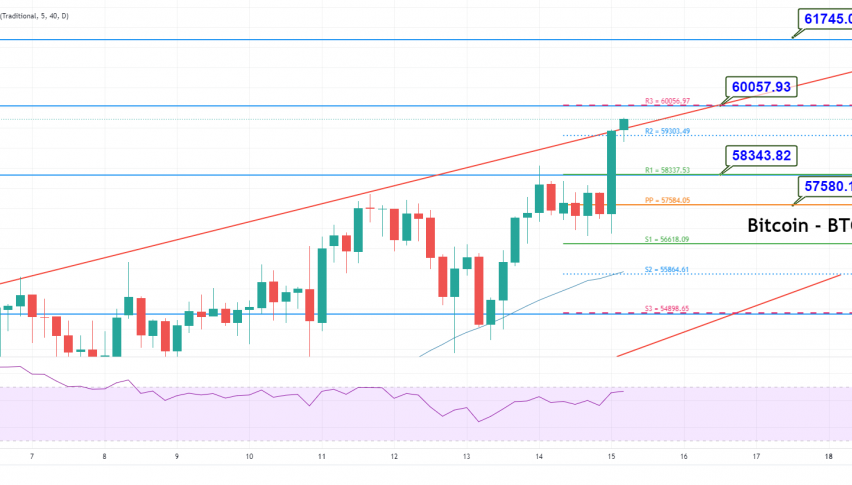 Bitcoin Price Prediction