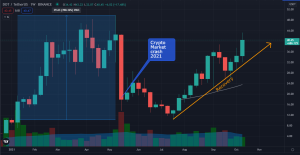 Polkadot (DOT): Completely Recovers from this Year’s Market Crash