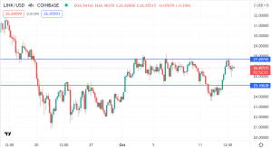 Chainlink (LINK/USD) - Bullishness Sustainable but Held Back by a Key Level