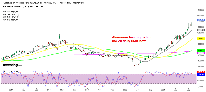 Metal prices and commodity price are surging higher too