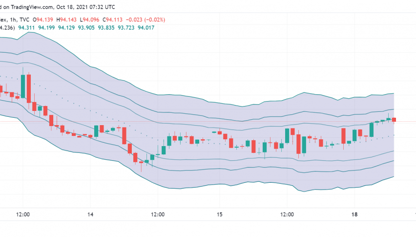 US Dollar Trades Cautious as Other Economies Also Worry About Inflation