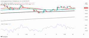 All You Need to Know Before Trading Solana (SOL) This Week