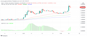 Why is Stacks (STX) Surging By Over 20% Today?