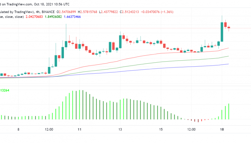Why is Stacks (STX) Surging By Over 20% Today?