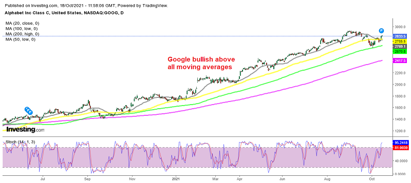 Buyers are in control again after the retrace down