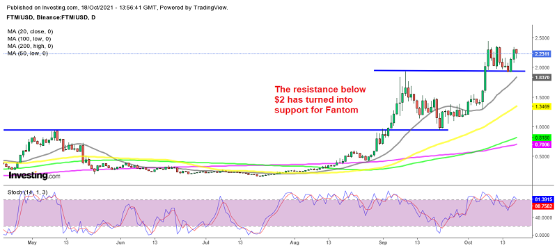 Fantom bouncing off the established support zone around $2
