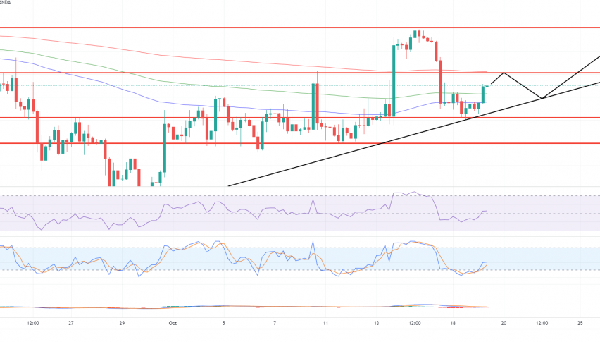 Gold Price Forecast