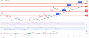 DOT Price Analysis